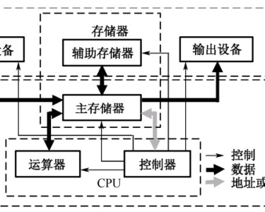 第1章 计算机组成与体系结构